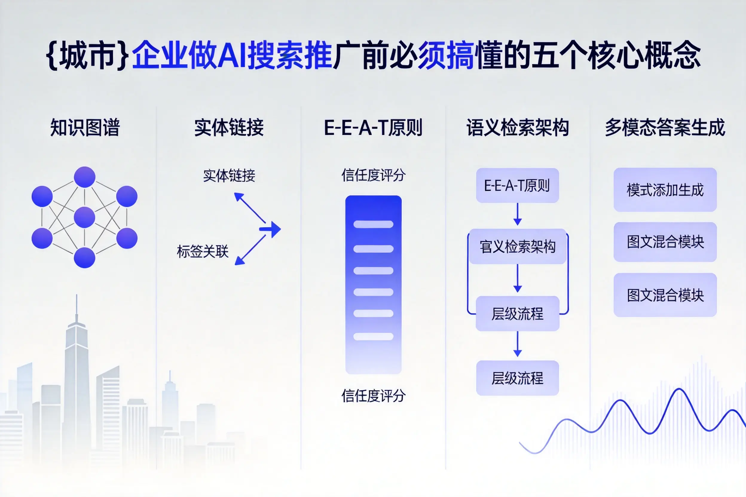 麻章企业做AI搜索推广前必须搞懂的五个核心概念