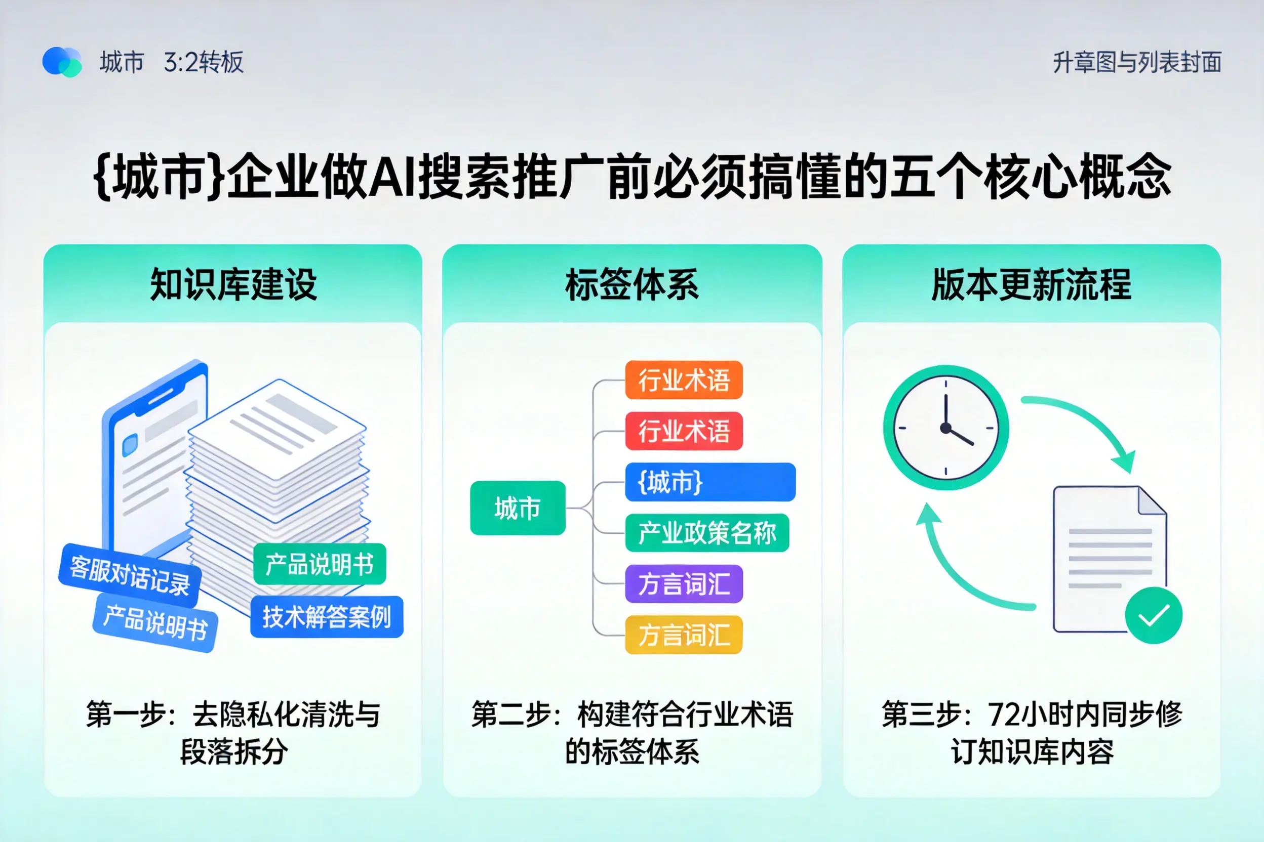 麻章企业做AI搜索推广前必须搞懂的五个核心概念